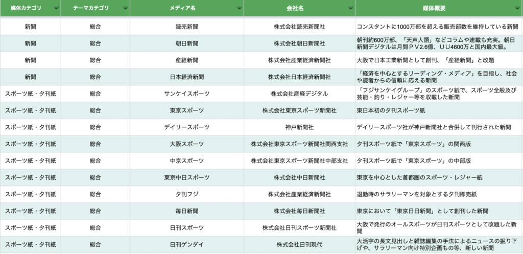 250媒体越え ライフスタイル系メディア一覧 まとめ