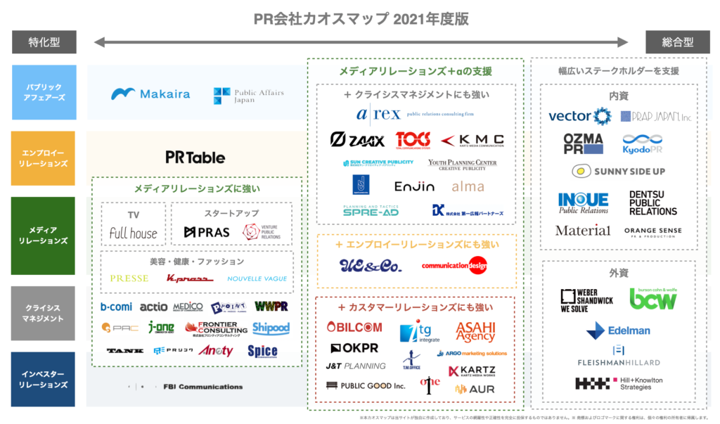 日本のpr会社一覧 50社を領域別にまとめてみた