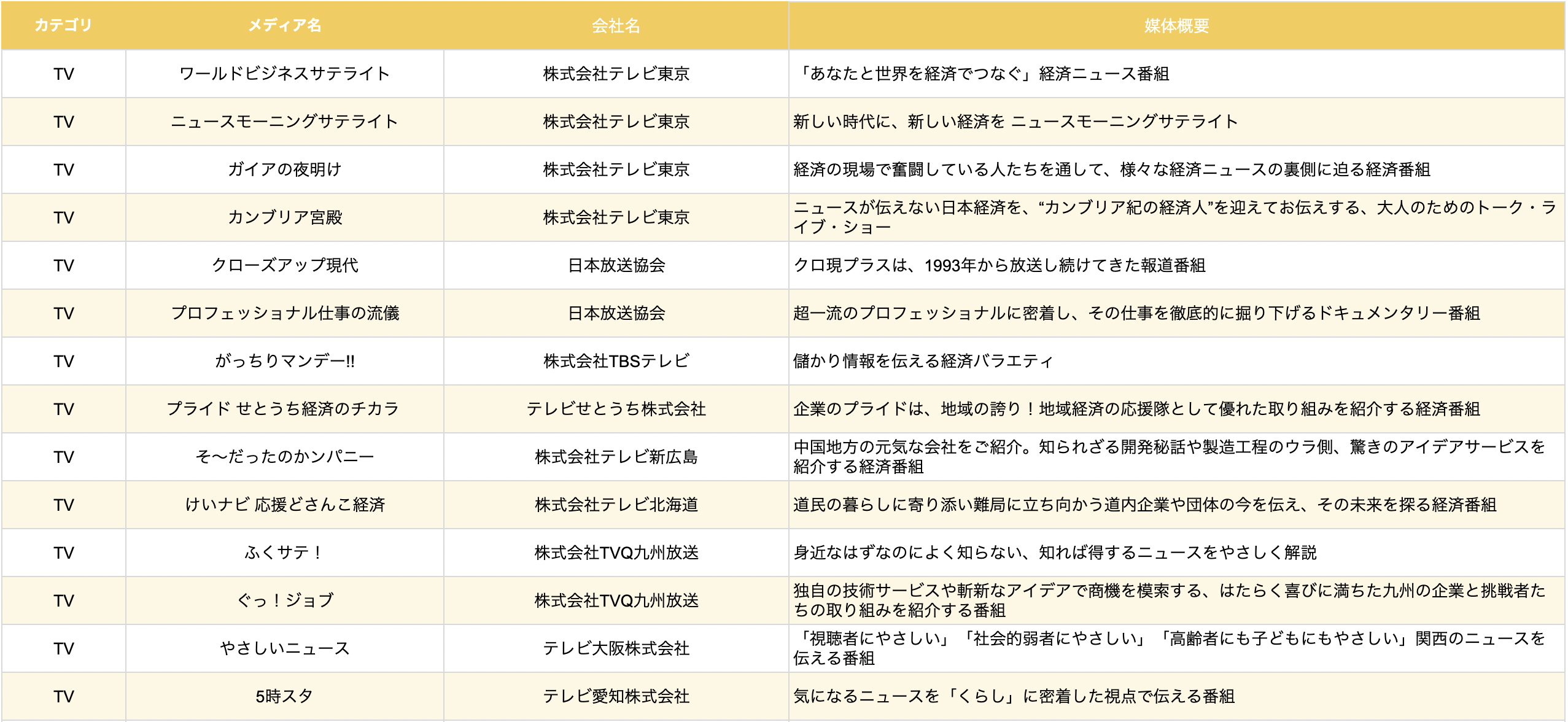 雑誌 会社 一覧