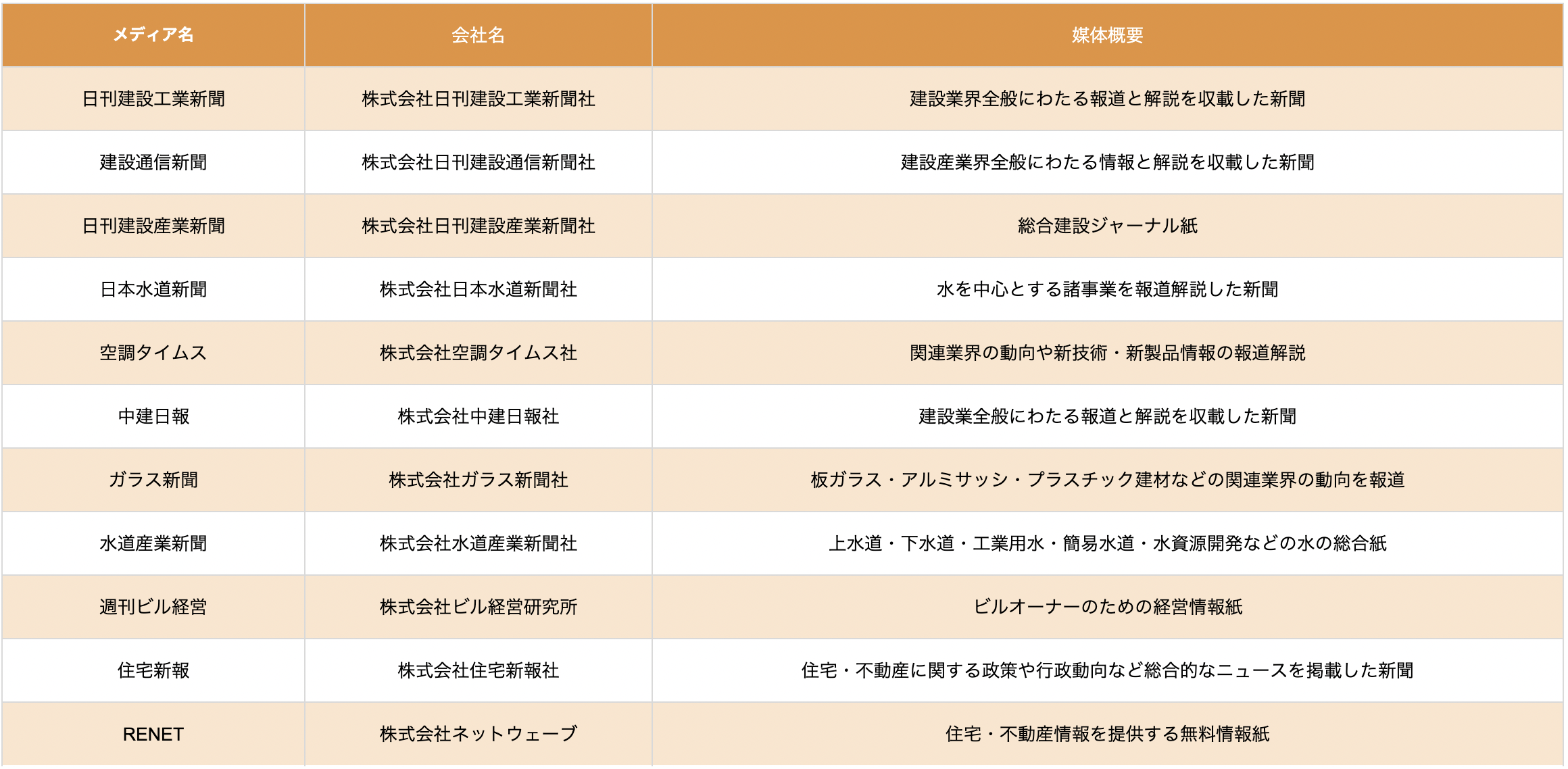 安い テーブルウェア業界 動向